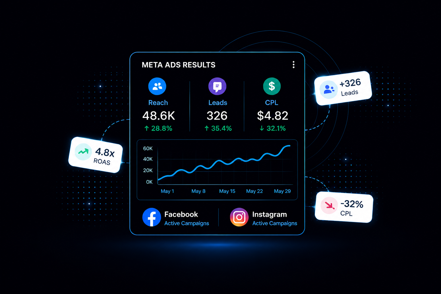 Meta Ads